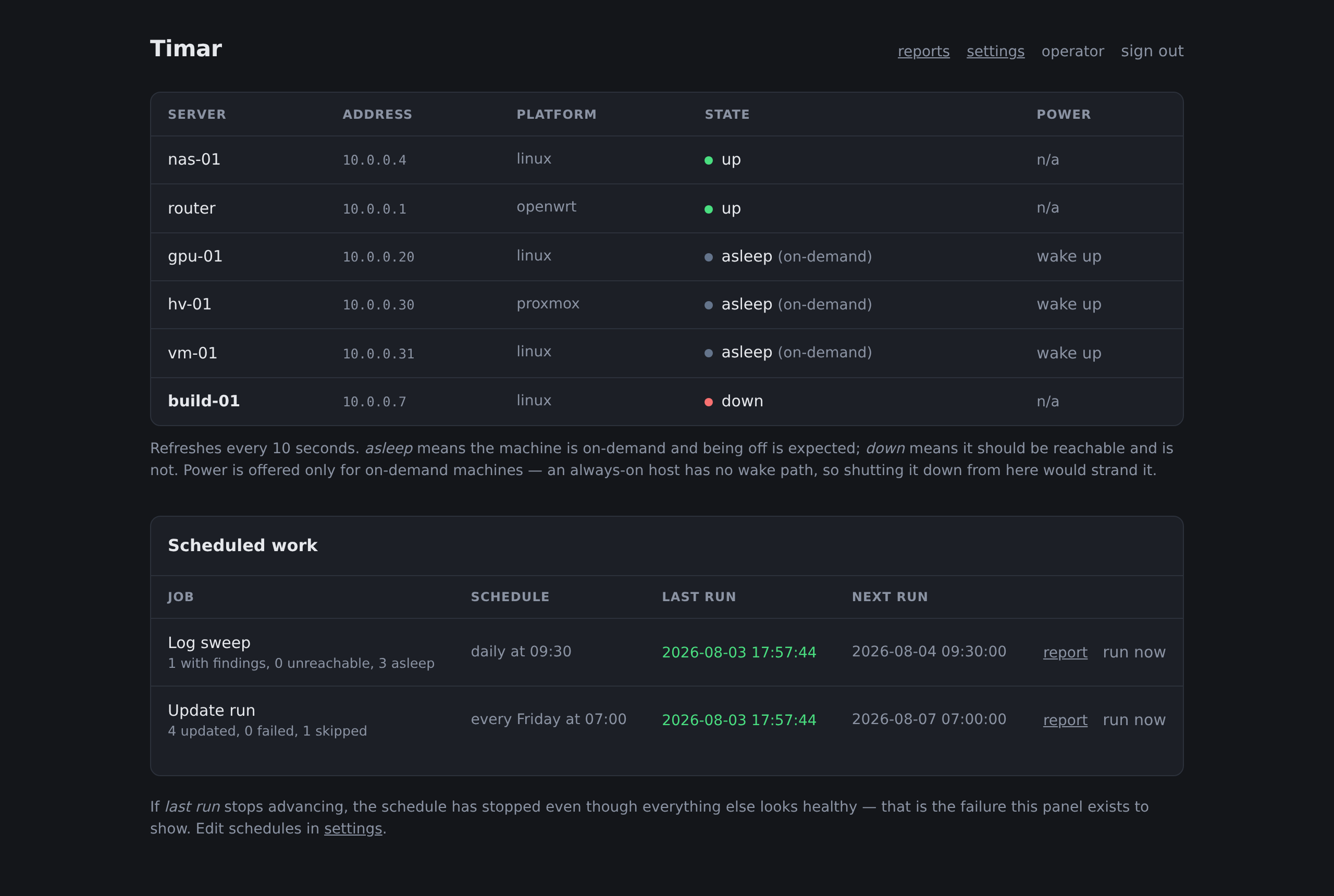 Timar's dashboard listing six machines. Two are up, three are asleep and marked on-demand, one is down. Each on-demand row offers a wake or shutdown action; always-on rows show n/a. Below, a scheduled work panel shows a daily log sweep and a weekly update run with their last and next runs.