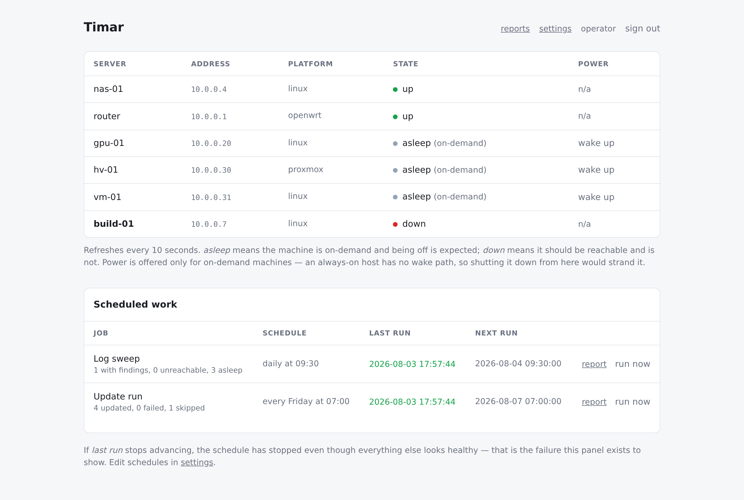 The same dashboard in a light theme.